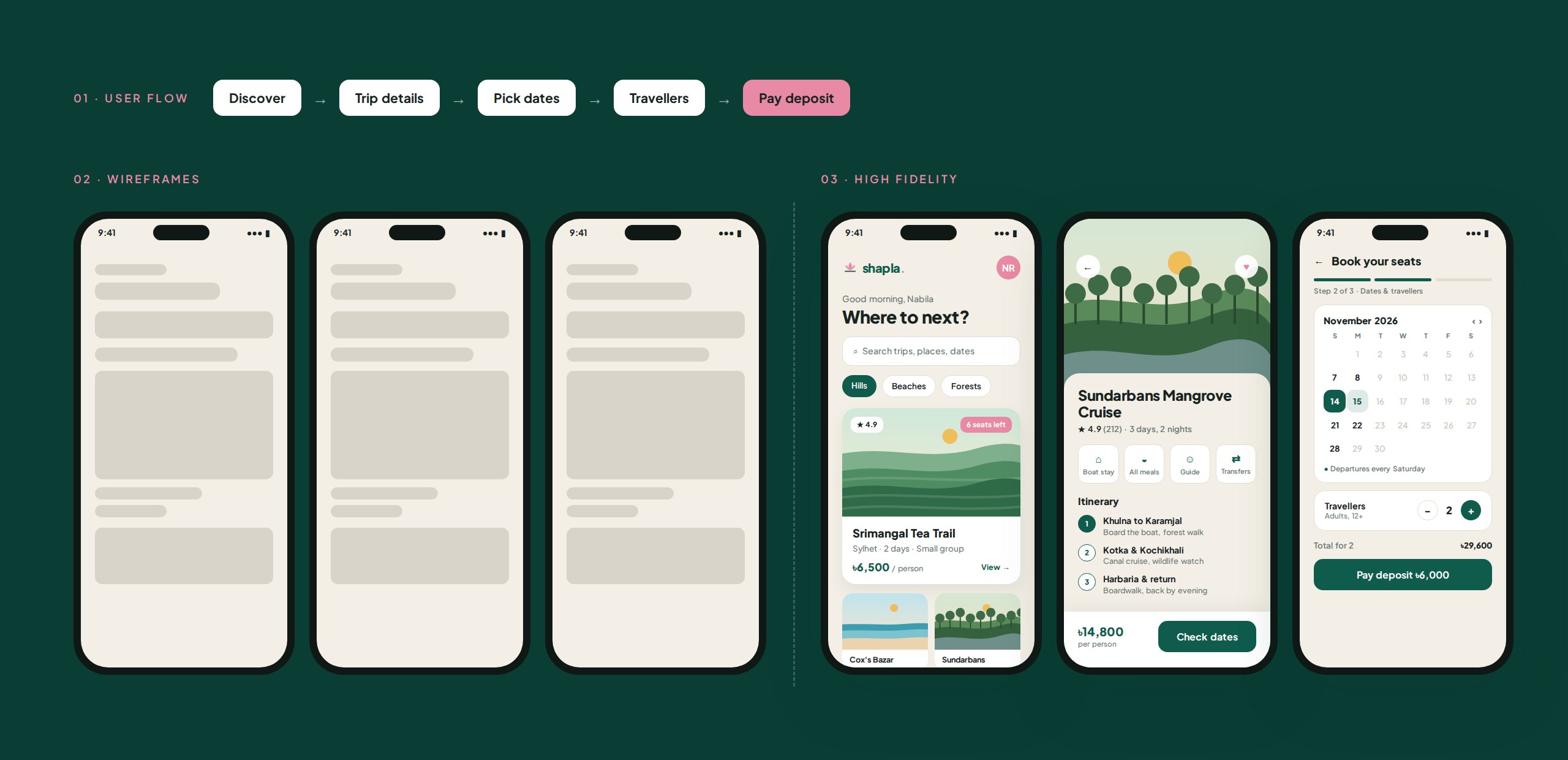 Shapla Tours App: From user flow and wireframes to high-fidelity screens.