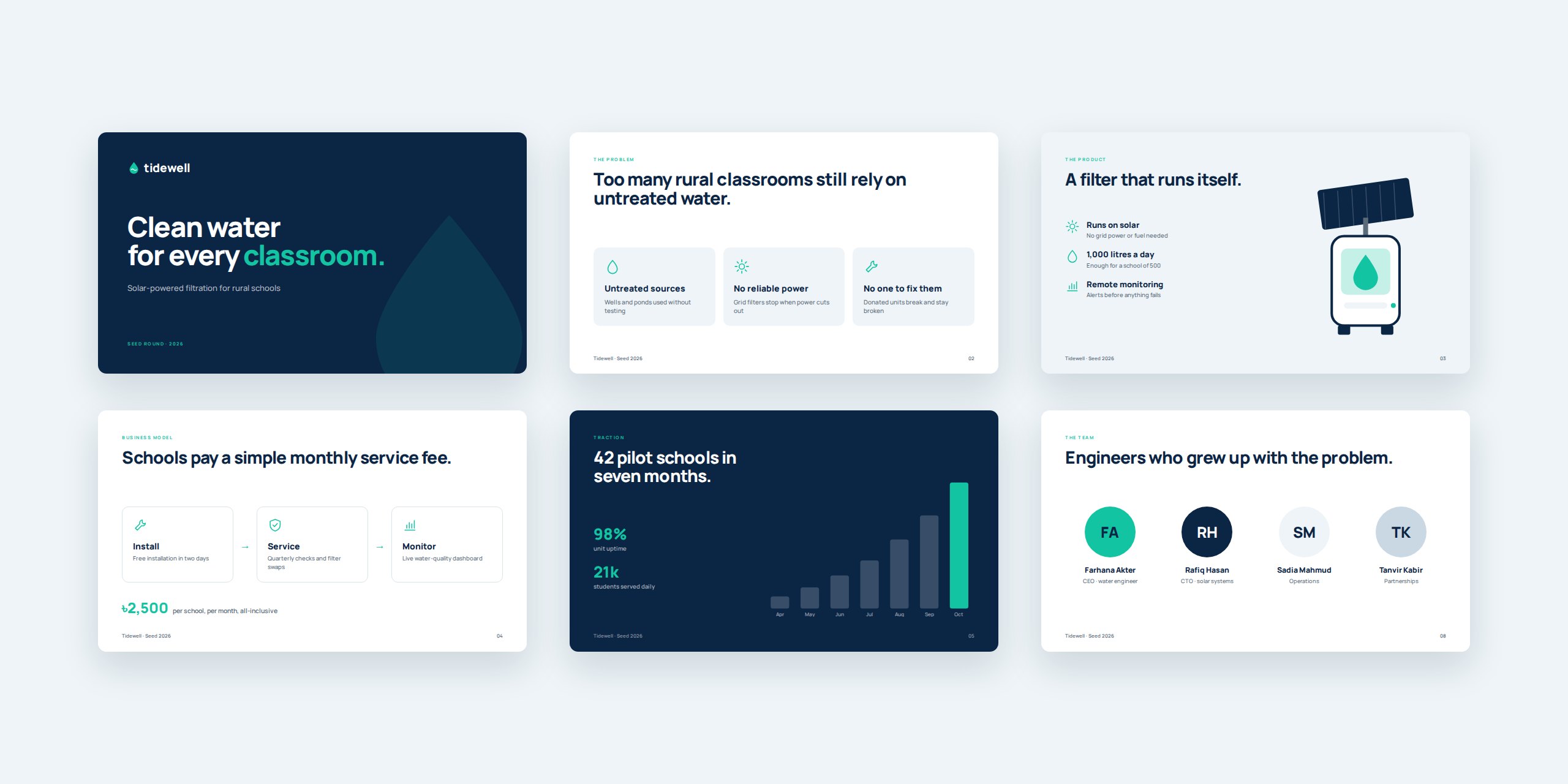 Tidewell Pitch Deck: Title, problem, product, model, traction and team slides.