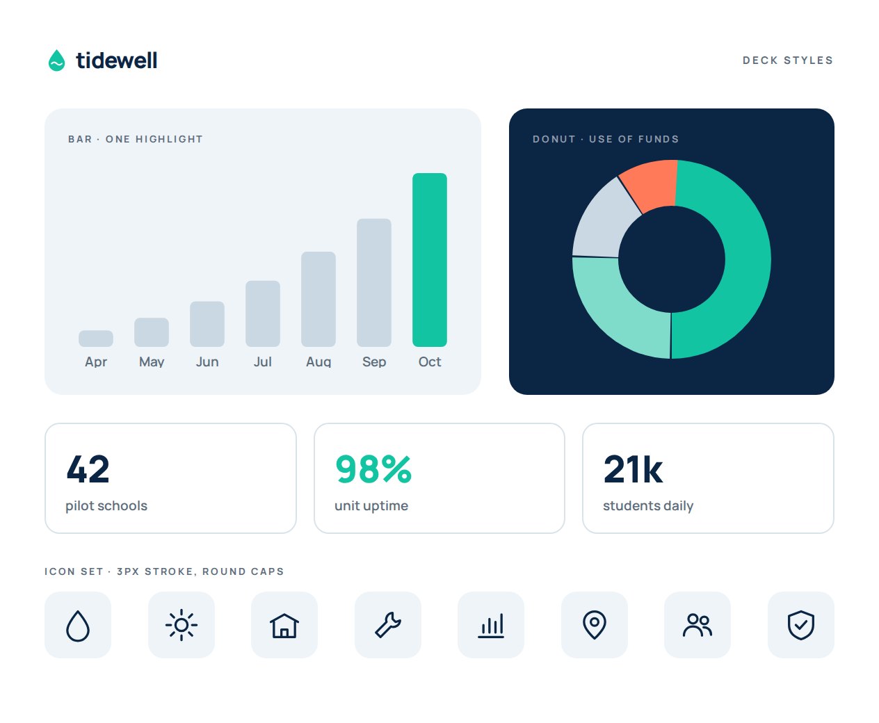 Tidewell Pitch Deck: Chart and icon styles used across the deck.