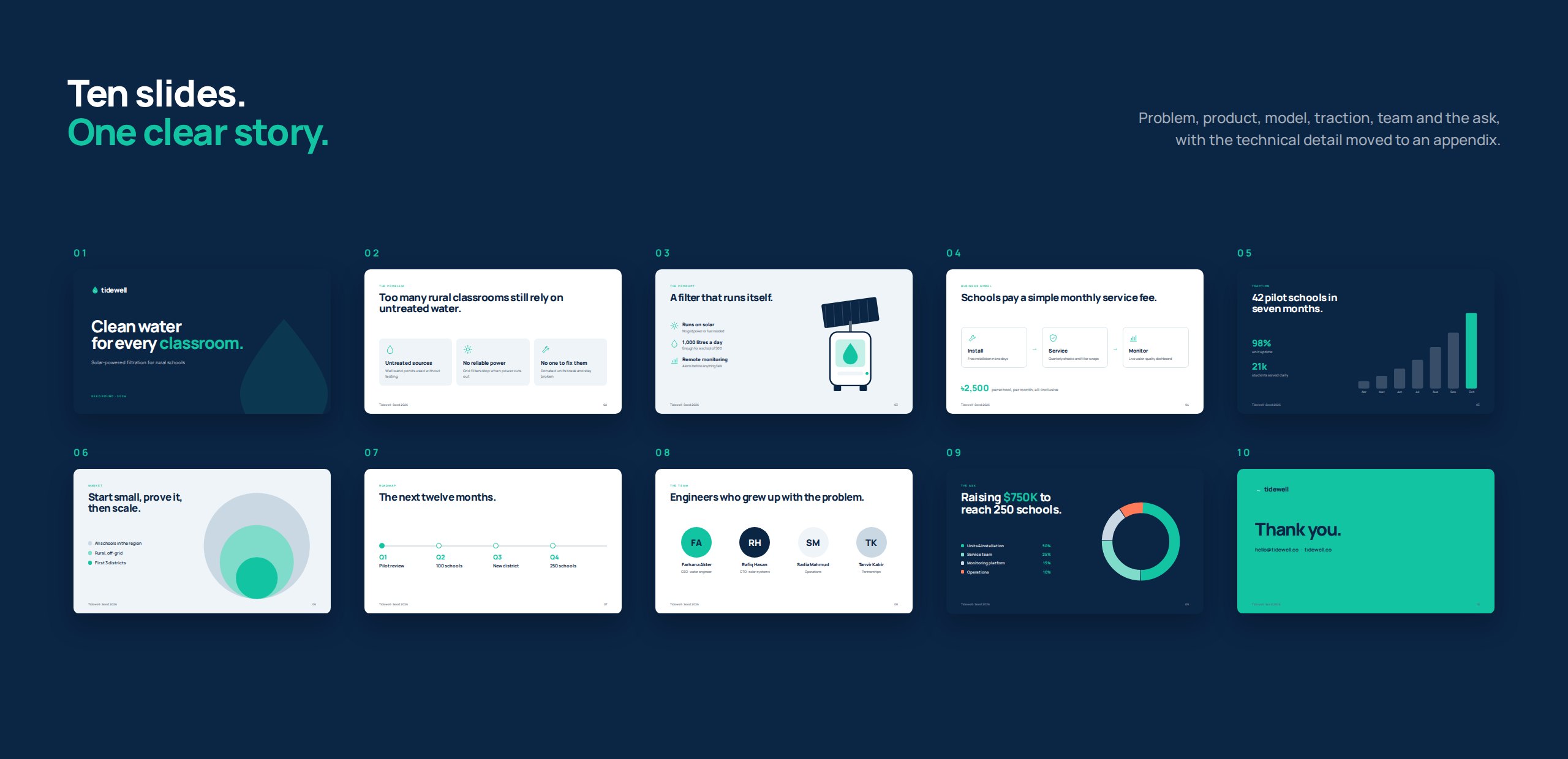 Tidewell Pitch Deck: The full story, slide by slide.
